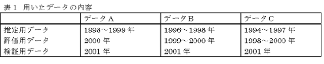 表1 用いたデータの内容