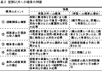 表3 家族以外への継承の特徴