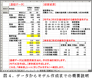 図4.データからモデル作成までの概要説明