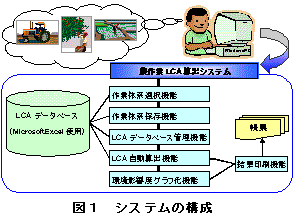 図1 システムの構成