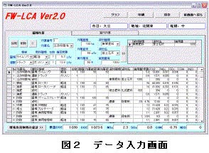 図2 データ入力画面