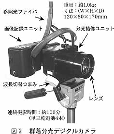 図2 群落分光デジタルカメラ