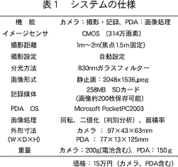 表1 システムの仕様