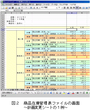 図2 商品在庫管理表ファイルの画面