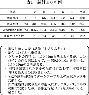 表1 試料回収の例