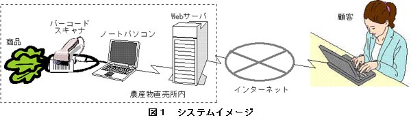 図1 システムイメージ