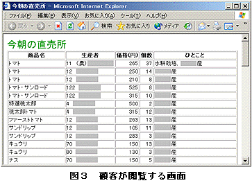 図3 顧客が閲覧する画面