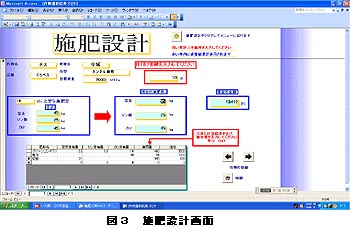 図3 施肥設計画面