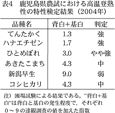 表4 鹿児島県農試における高温登熟性の特性検定結果