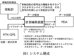 図1 システム構成