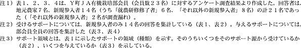注)