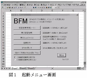 図1 起動メニュー画面