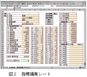 図2 指標編集シート