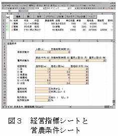 図3 経営指標シートと営農条件シート