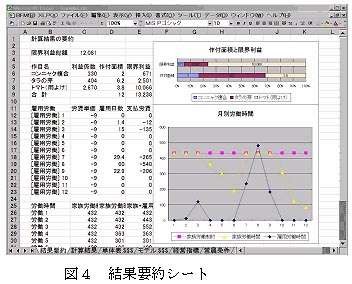 図4 結果要約シート