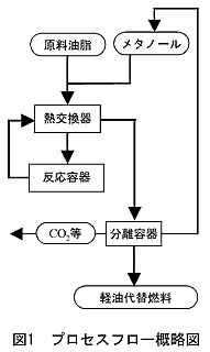 図1 プロセスフロー概略図