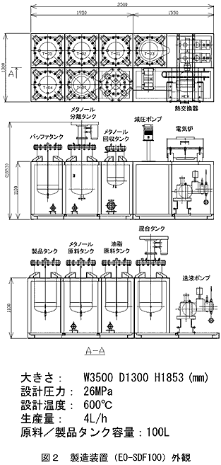 図2 製造装置(EO-SDF100)外観