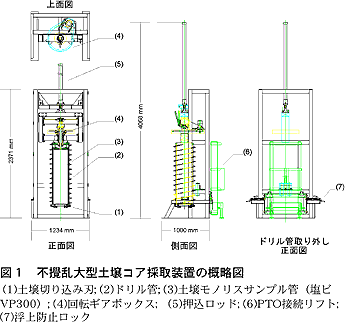 図1 不攪乱大型土壌コア採取装置の概略図