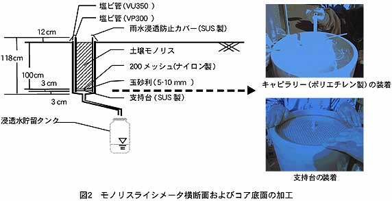 図2 モノリスライシメータ横断面及びコア底面の加工