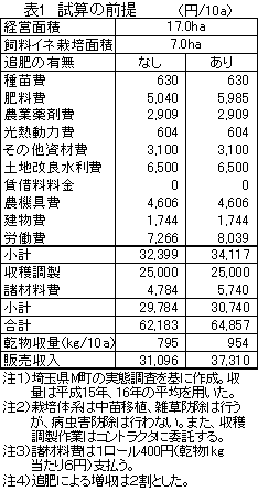 表1 試算の前提
