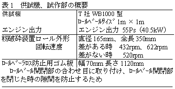 表1 供試機の概要
