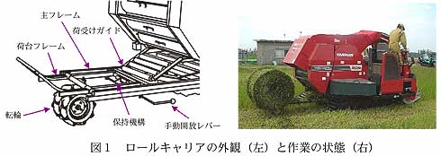 図1 ロールキャリアの外観(左)と作業の状態(右)