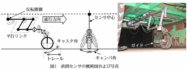 図1 畝間センサの概略図および写真