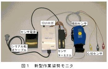 図1 新型作業姿勢モニタ