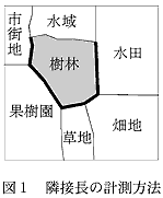 図1 隣接長の計測方法