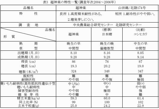 表3 北陸酒206号の特性一覧(調査年次2004～2006年)