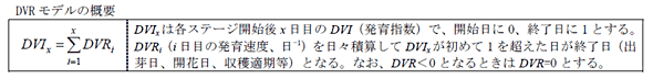 DVRモデルの概要
