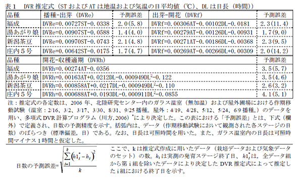 表1 DVR推定式(STおよびATは地温および気温の日平均値(°C)、DLは日長(時間))
