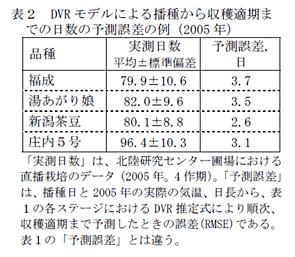 表2 DVRモデルによる播種から収穫適期までの日数の予測誤差の例(2005年)