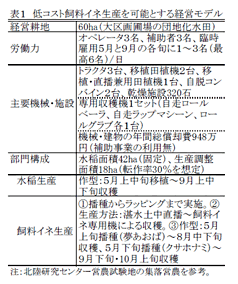 表1 低コスト飼料イネ生産を可能とする経営モデル