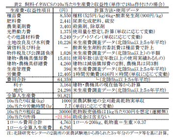 表2 飼料イネWCSの10a当たり生産費と収益性(単作で18ha作付けの場合)