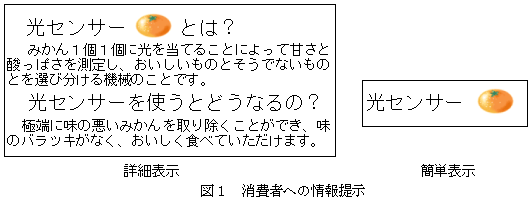 図1 消費者への情報提示