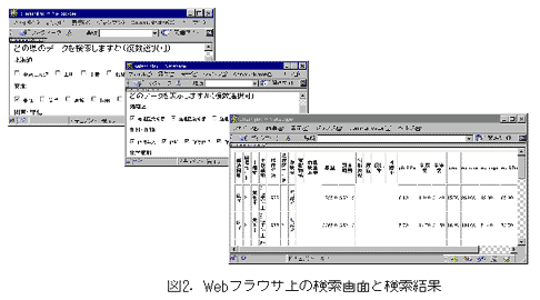 図2.Webブラウザ上の検索画面と検索結果