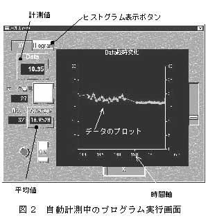 図2 自動計測中のプログラム実行画面