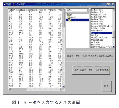 図1 データを入力するときの画面