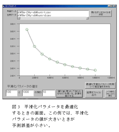 図3 平滑化パラメータを最適化するときの画面。この例では、平滑化パラメータの値が大きいときが予測誤差が小さい。