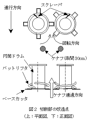 図2 切断部の改造点