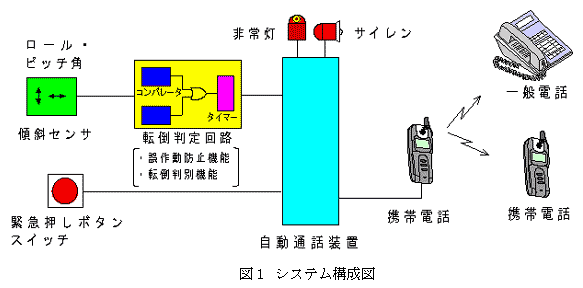 図1 システム構成図