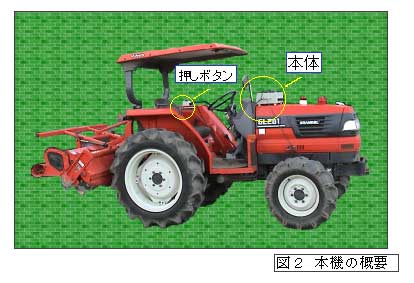 図2 本機の概要