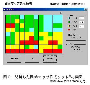 図2 開発した圃場マップ作成ソフトの画面