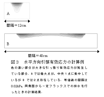 図3 水平方向引張有効応力の計算例