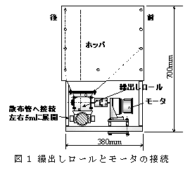 図1 繰出しロールとモータの接続