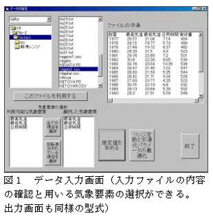 図1 データ入力画面(入力ファイルの内容