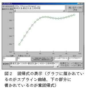 図2 回帰式の表示