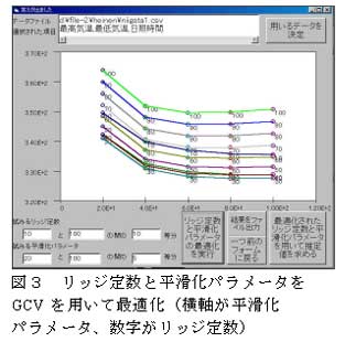 図3 リッジ定数と平滑化パラメータをGCV を用いて最適化