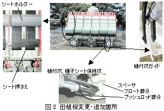 図2 田植機変更・追加箇所